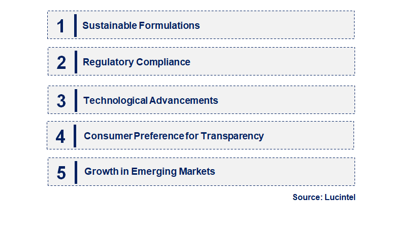 Emerging Trends in the Cetrimonium Bromide Market